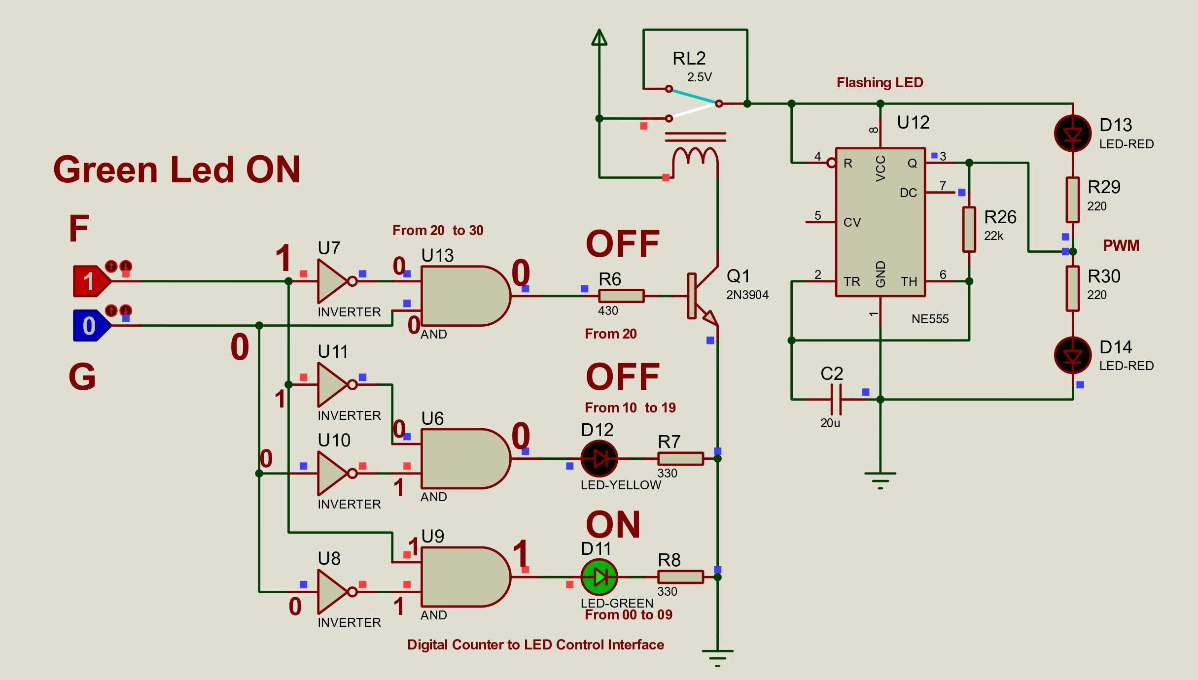 Green LED condition sheet